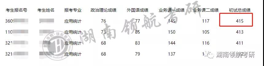 長沙考研輔導學校