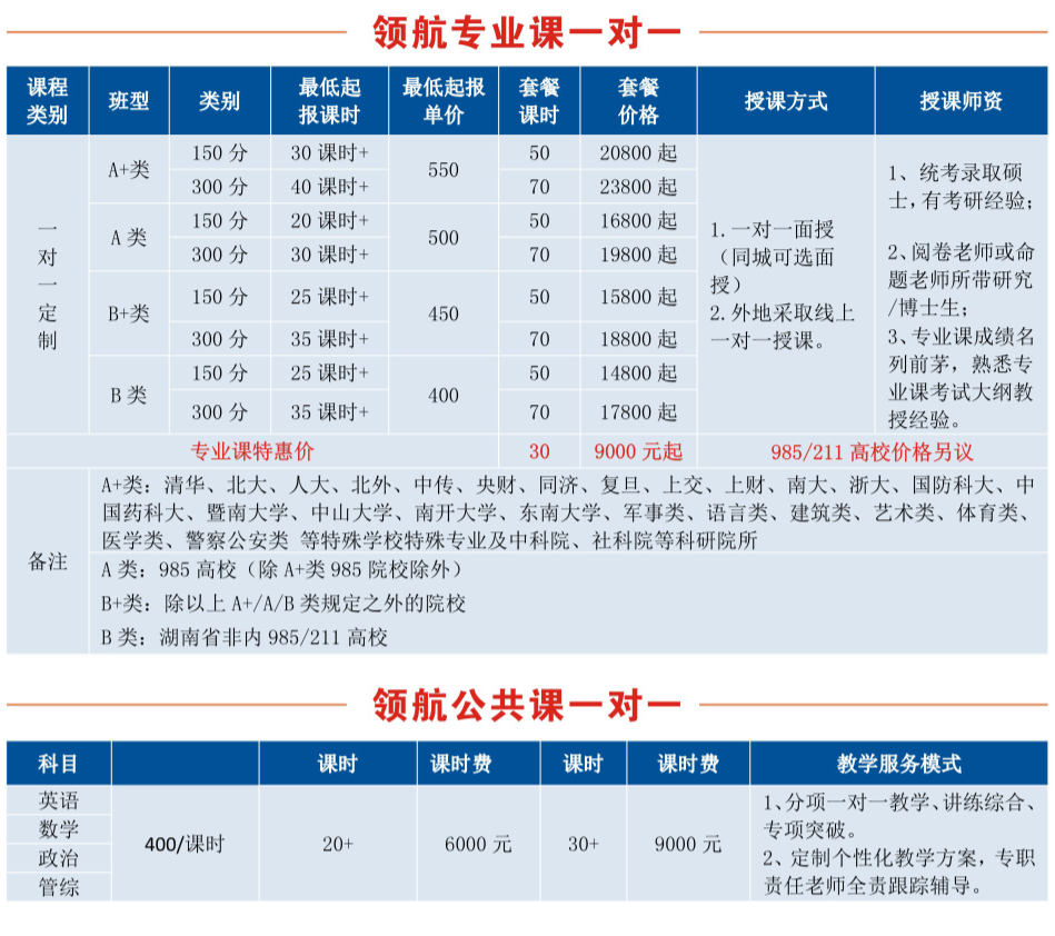 長(zhǎng)沙考研公共課