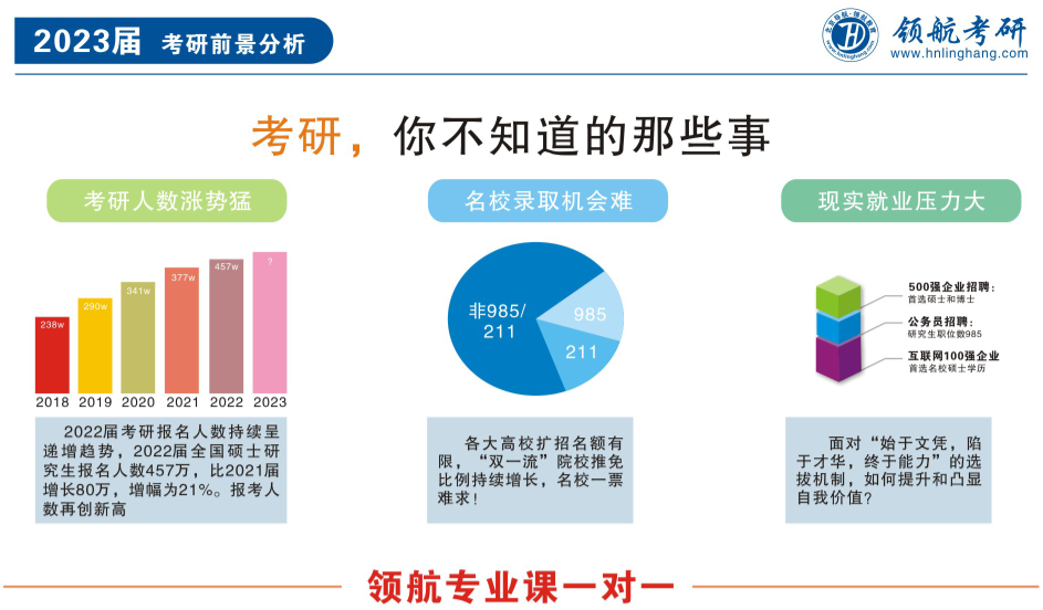 長沙考研專業課